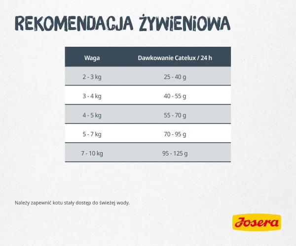 Karma sucha Josera Catelux dla dorosłych kotów drób i kaczka 2 kg — widok 6