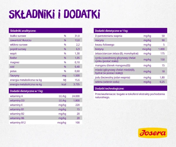 Karma sucha Josera Culinesse dla dorosłych kotów drób i łosoś 2 kg — widok 5