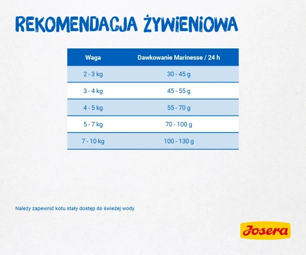 Karma sucha Josera Marinesse dla dorosłych kotów Łosoś 2 kg — widok 5