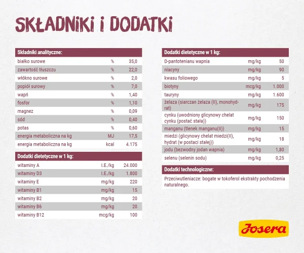 Karma sucha Josera Minette Kitten dla kociąt 400 g — widok 4