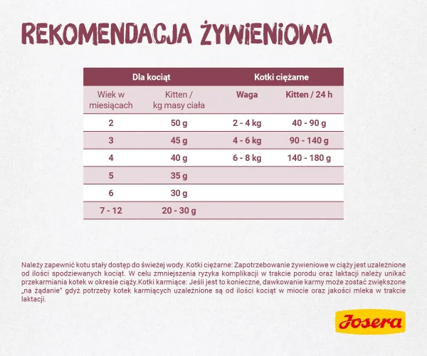Karma sucha Josera Minette Kitten dla kociąt 400 g — widok 5