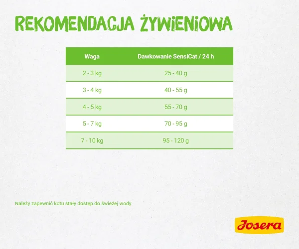 Karma sucha Josera SensiCat dla kota z wrażliwym układem trawiennym 400 g — widok 5