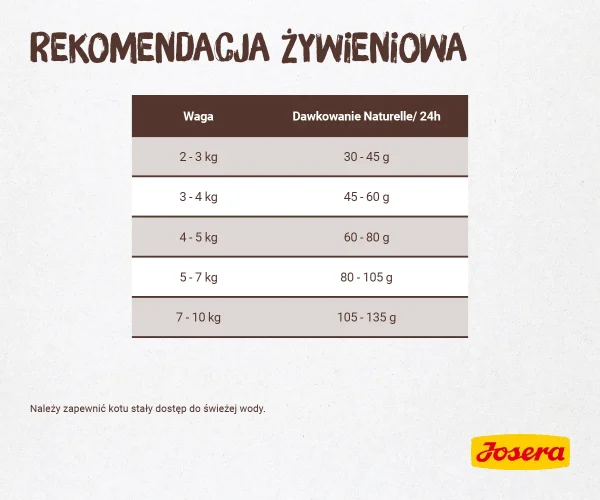 Karma sucha Josera Naturelle dla dorosłych kotów sterylizowanych Pstrąg 2 kg — widok 5