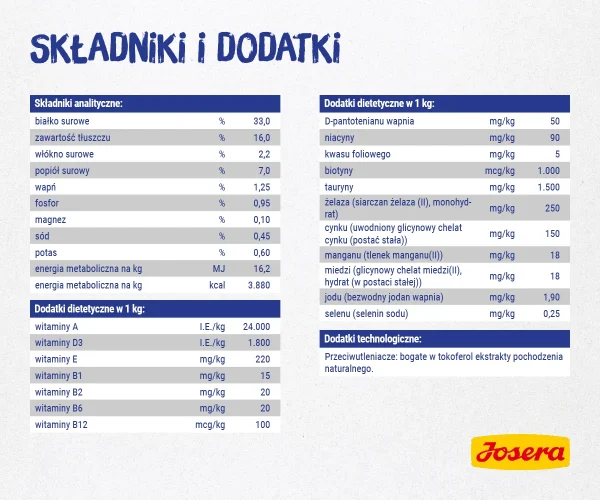 Karma sucha Josera Daily Cat dla dorosłych kotów 2 kg — widok 5