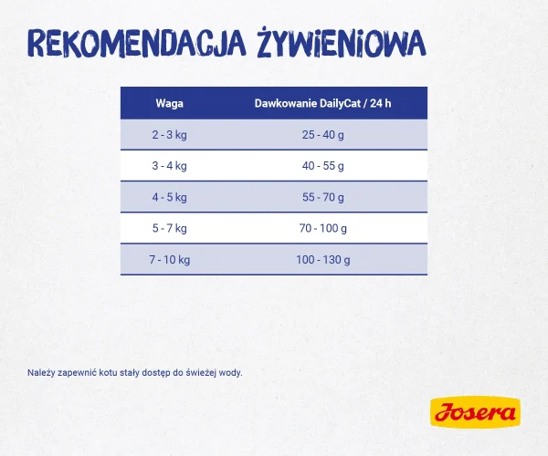 Karma sucha Josera Daily Cat dla dorosłych kotów 2 kg — widok 6