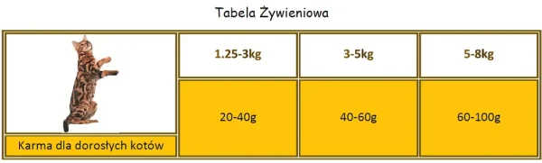 Karma sucha Applaws Complete Dry Adult dla dorosłych kotów Kurczak i jagnięcina 7,5 kg — widok 3