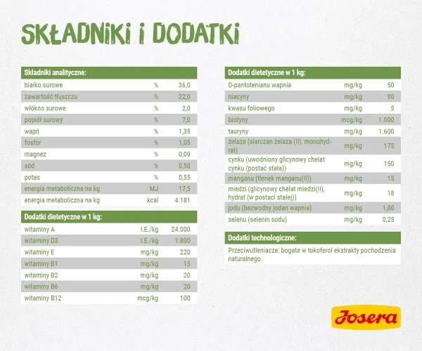 Karma sucha Josera Kitten Grainfree dla kociąt i kotek w ciąży Drób 400 g — widok 4