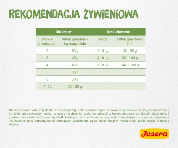 Karma sucha Josera Kitten Grainfree dla kociąt i kotek w ciąży Drób 400 g — widok 5