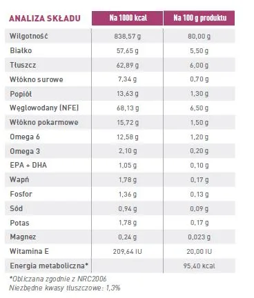 Karma mokra Royal Canin Early Renal dla dorosłych psów 12x100 g — widok 3