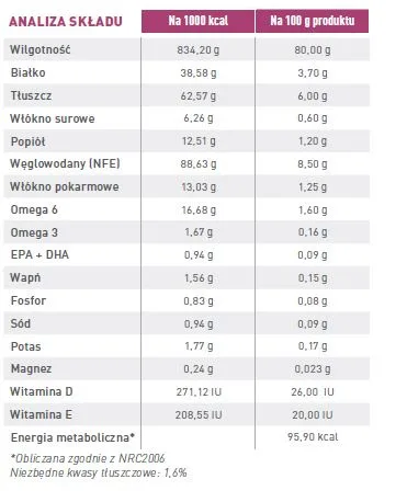 Karma mokra Royal Canin Renal 12x100 g dla psów z niewydolnością nerek — widok 3
