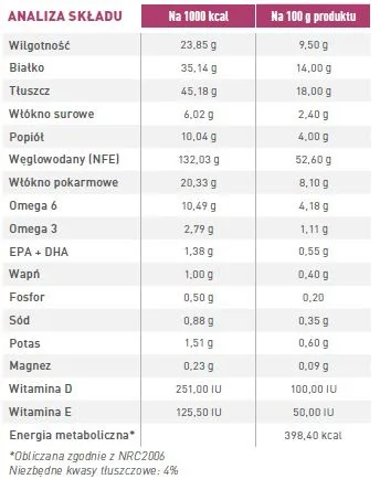 Karma sucha Royal Canin Renal Small Dog dla dorosłych psów małych ras 1,5 kg — widok 2