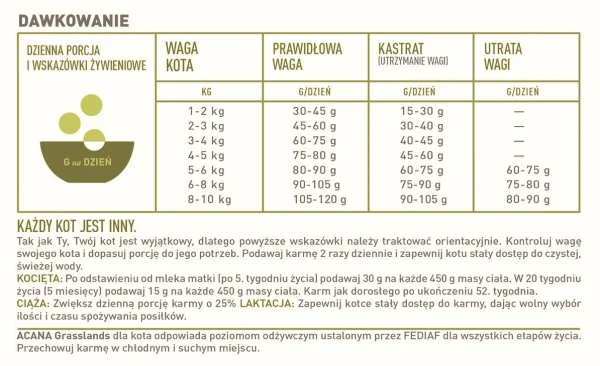Karma sucha Acana Grasslands Cat dla kota Drób i ryby 1,8 kg — widok 5