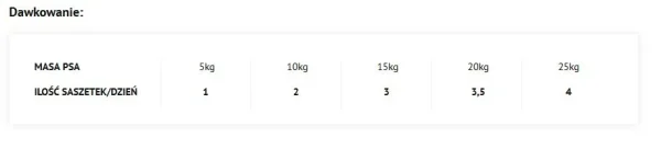 Karma mokra Dolina Noteci Superfood Cielęcina i Jagnięcina 300 g — widok 2