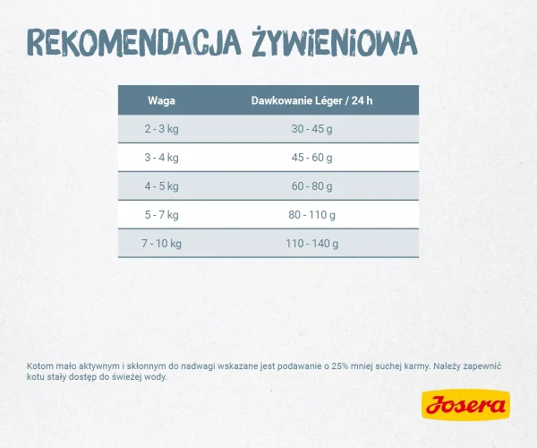 Karma sucha Josera Leger dla dorosłych kotów po kastracji i z nadwagą 400 g — widok 5