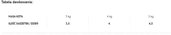 Karma mokra Dolina Noteci Premium Dla Kota Filet z piersi kurczaka w sosie 85 g — widok 3