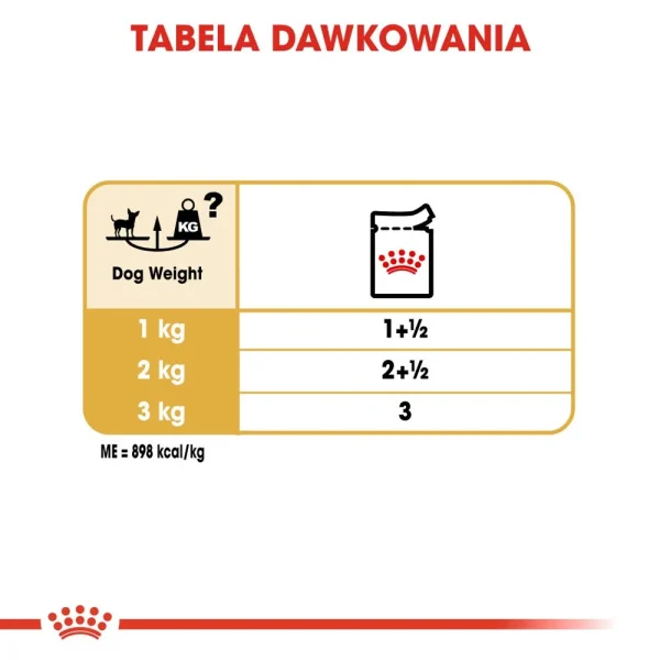 Karma mokra Royal Canin Chihuahua Adult dla psów małych ras 12x85 g — widok 7