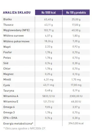 Karma sucha Royal Canin Adult Large Dog dla dorosłych psów dużych ras 13 kg — widok 4