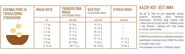 Karma sucha Acana Homestead Harvest Cat dla dorosłych kotów Drób 1,8 kg — widok 5