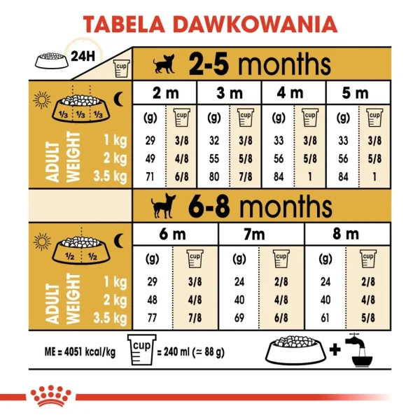 Karma sucha Royal Canin Chihuahua Puppy dla szczeniąt ras małych i miniaturowych 500 g — widok 6