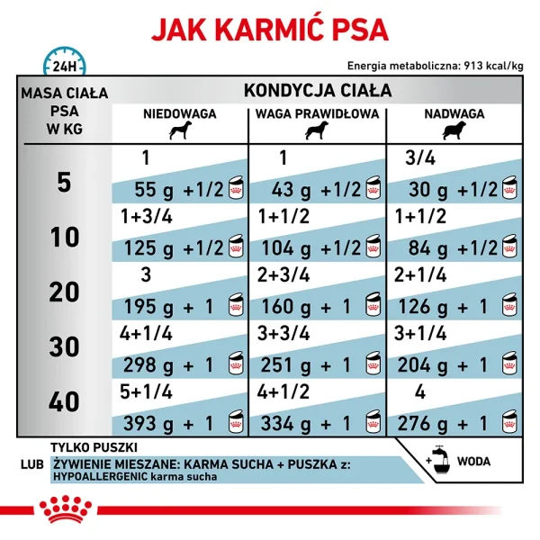 Karma mokra Royal Canin Hypoallergenic dla dorosłych psów 400 g — widok 4
