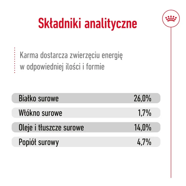 Karma sucha Royal Canin Medium Ageing 10+ dla psów ras średnich 15 kg — widok 10
