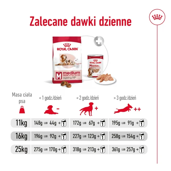 Karma sucha Royal Canin Medium Ageing 10+ dla psów ras średnich 15 kg — widok 11