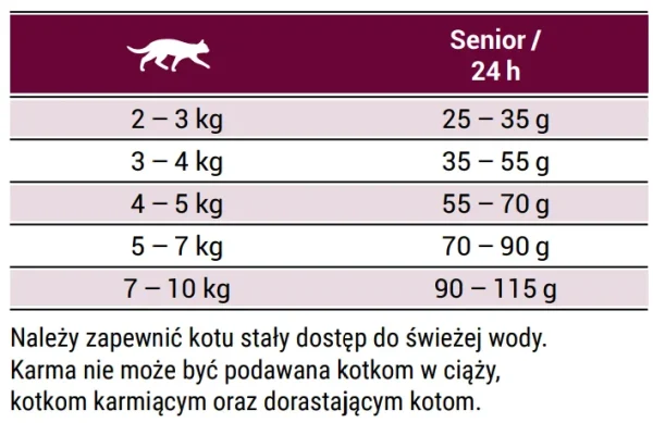 Karma sucha Josera Senior dla kotów w podeszłym wieku 400 g — widok 6