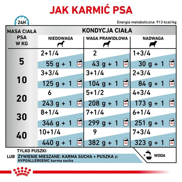 Karma mokra Royal Canin Hypoallergenic dla dorosłych psów 200 g — widok 4