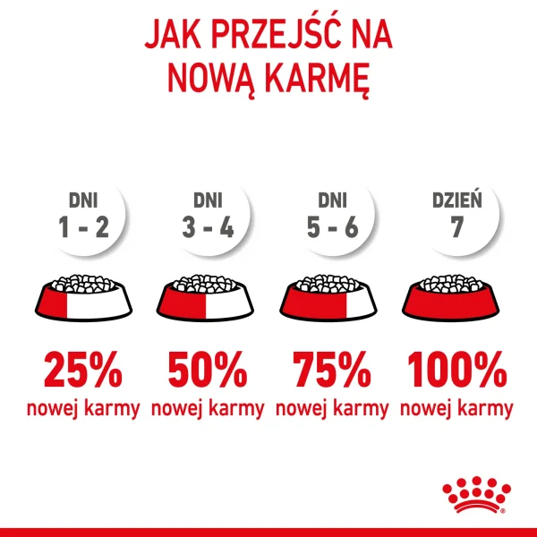Karma sucha Royal Canin Giant Junior dla szczeniąt ras olbrzymich 15 kg — widok 11