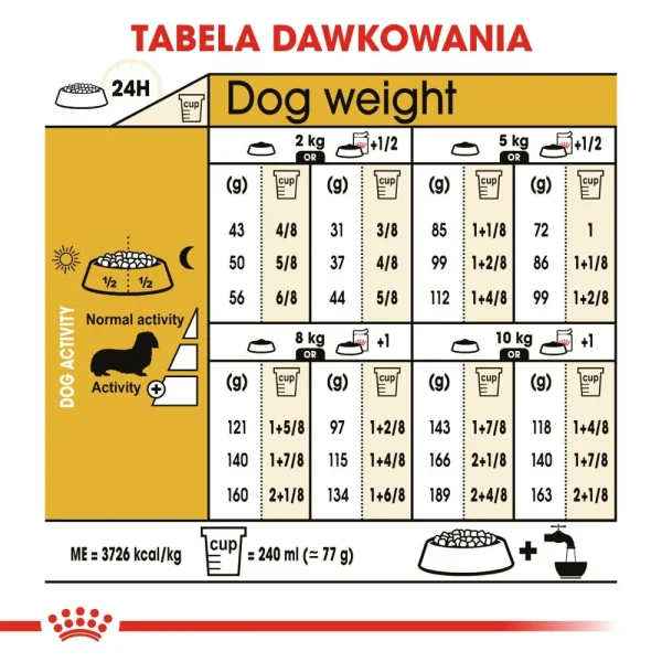 Karma sucha Royal Canin Dachshund Adult dla jamników 1,5 kg — widok 6
