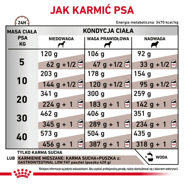 Karma sucha Royal Canin Gastrointestinal Low Fat dla dorosłych psów 12 kg — widok 6