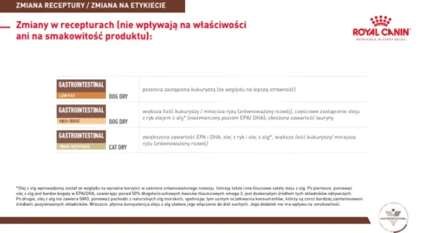 Karma sucha Royal Canin Gastrointestinal Low Fat dla dorosłych psów 6 kg — widok 8