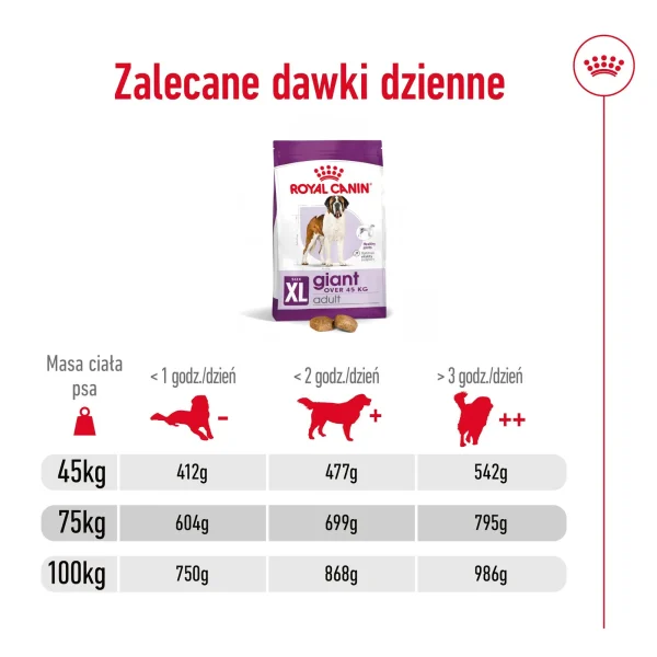 Karma sucha Royal Canin Giant Adult dla ras olbrzymich 15 kg — widok 10