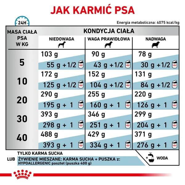 Karma sucha Royal Canin Hypoallergenic dla dorosłych psów 14 kg — widok 5