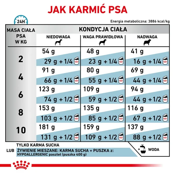 Karma sucha Royal Canin Hypoallergenic Small Dog dla dorosłych psów małych ras 3,5 kg — widok 5