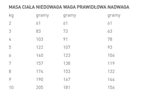 Karma sucha Royal Canin Mature Consult Small Dog dla starszych psów małych ras 3,5 kg — widok 5