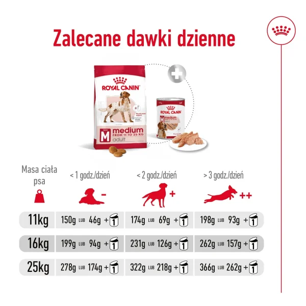 Karma sucha Royal Canin Medium Adult dla psów średnich ras 15 kg — widok 11