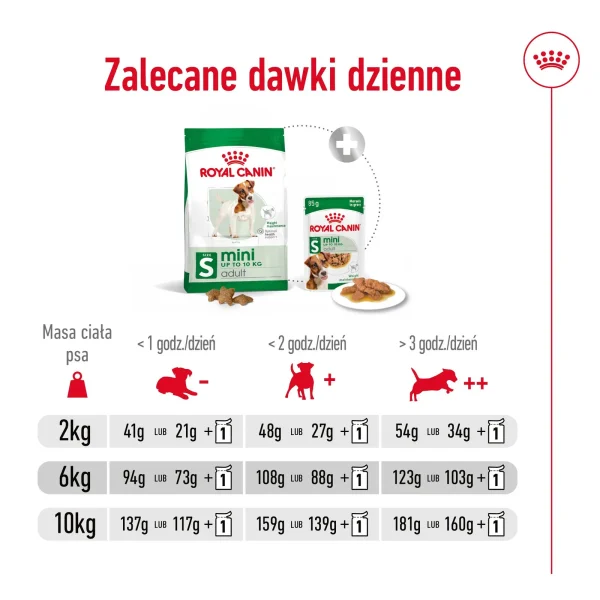 Karma sucha Royal Canin Mini Adult dla psów małych ras 8 kg — widok 12