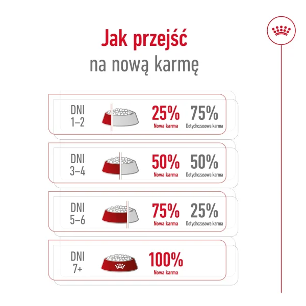 Karma sucha Royal Canin Mini Adult dla małych ras 4 kg — widok 13