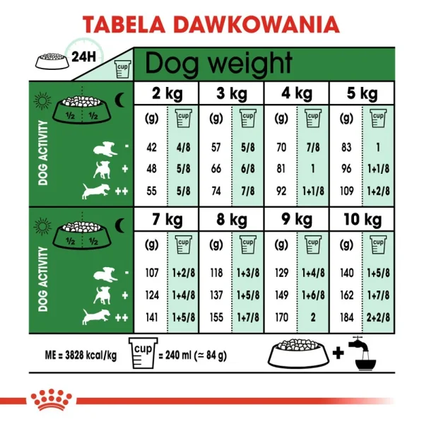 Karma sucha Royal Canin Mini Ageing 12+ dla psów małych ras powyżej 12 roku życia 3,5 kg — widok 7