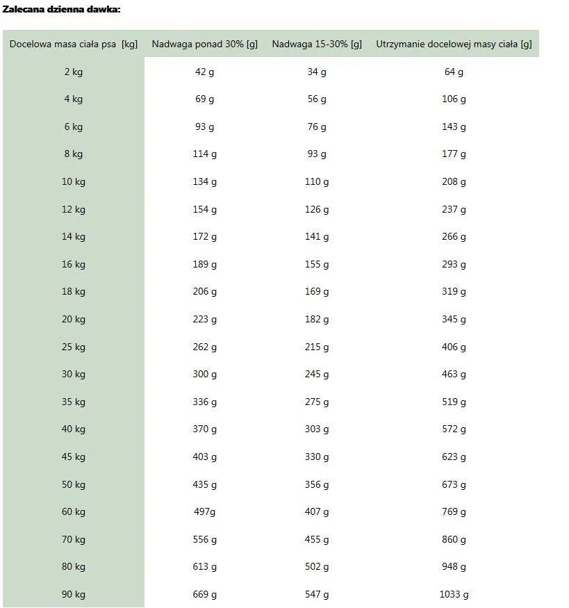 Karma sucha Royal Canin Satiety Weight Management dla dorosłych psów 6 kg — widok 2