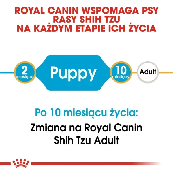 Karma sucha Royal Canin Shih Tzu Puppy dla szczeniąt rasy shih tzu 1,5 kg — widok 2