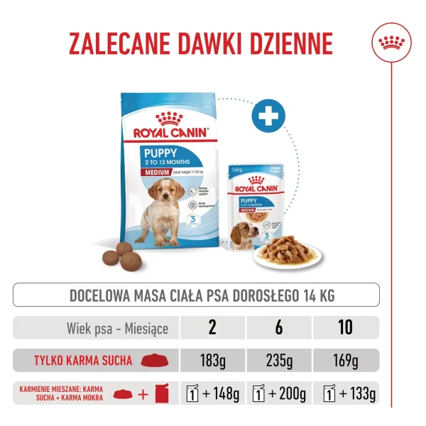Karma sucha Royal Canin Medium Puppy dla szczeniąt ras średnich 15 kg — widok 8
