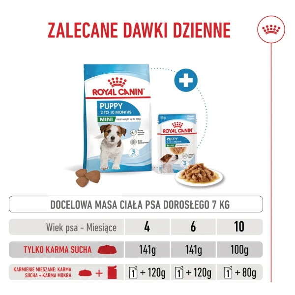 Karma sucha Royal Canin Mini Puppy dla szczeniąt ras małych 8 kg — widok 7