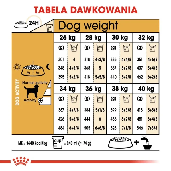 Karma sucha Royal Canin Labrador Retriever Adult dla dużych ras 12 kg — widok 6