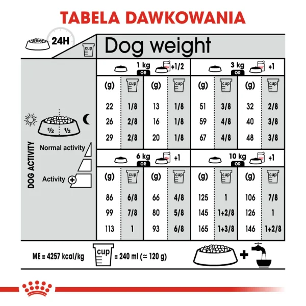Karma sucha Royal Canin Digestive Care Mini dla małych ras 8 kg — widok 7
