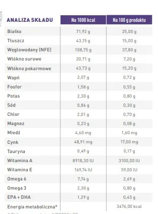 Karma sucha Royal Canin Mature Consult Large Dog dla starszych psów dużych ras 14 kg — widok 7