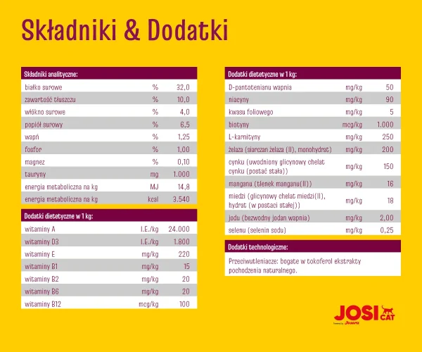 Karma sucha JosiCat Classic Sterilised dla dorosłych kotów sterylizowanych 18 kg — widok 4