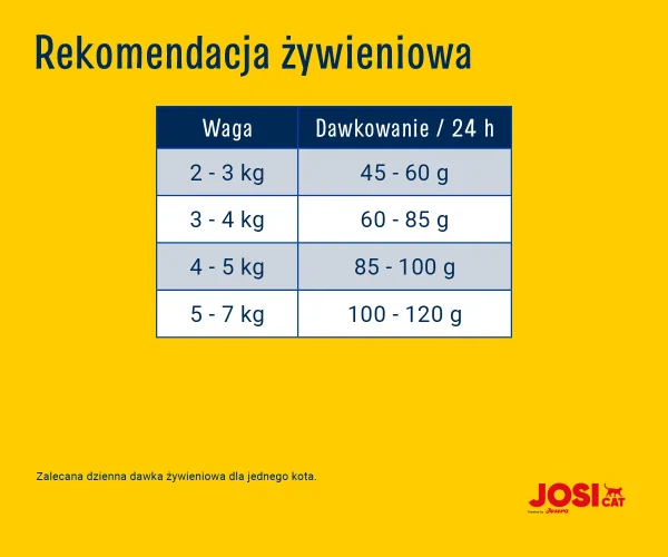 Karma sucha JosiCat Josera Crispy Duck dla dorosłych kotów Kaczka 10 kg — widok 6