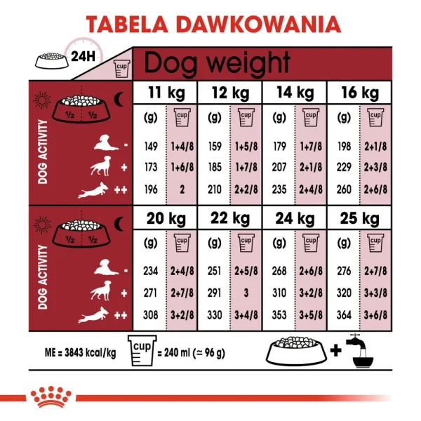 Karma sucha Royal Canin Medium Adult dla psów średnich ras 4 kg — widok 6